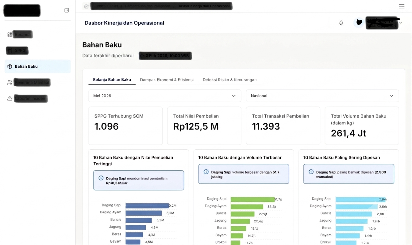 On-system dashboard generated by the workflow, sensitive content redacted